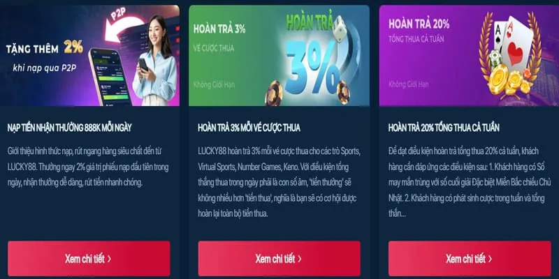 Lợi ích nền tảng 22hu88